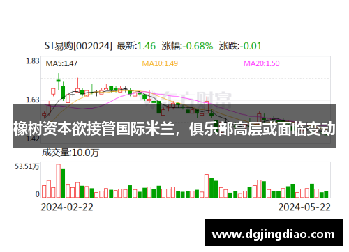 橡树资本欲接管国际米兰，俱乐部高层或面临变动
